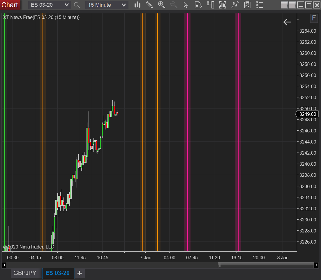 News Indicator for NinjaTrader (NT8) and Warning Tools - Free