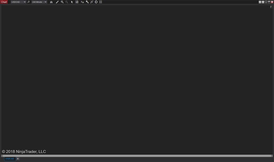 Featured image for “Blank Chart in NinjaTrader 8?  Follow These Steps.”