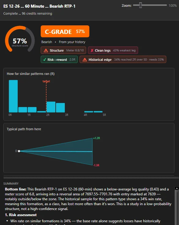 XABCD Pattern Analysis