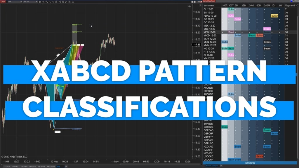 XABCD Classifications