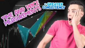 XABCD Pattern Indicator Tour