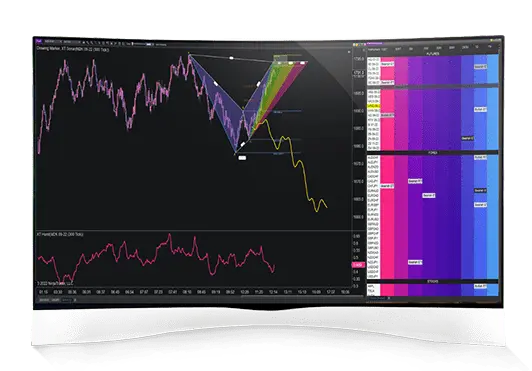 XABCD Pattern Indicators