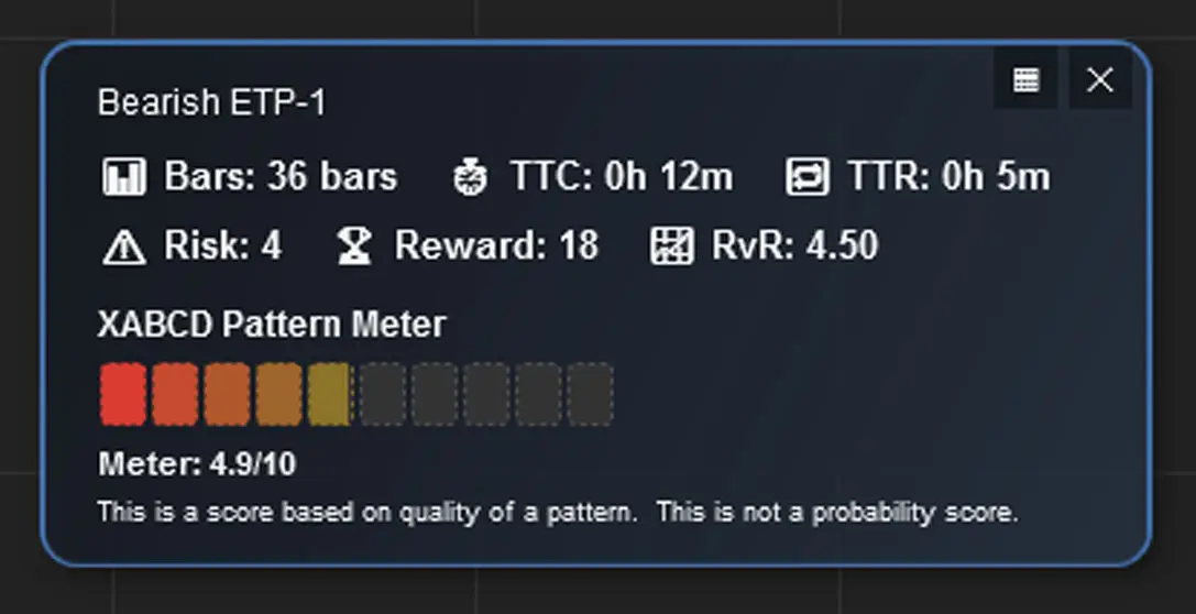 XABCD Pattern Meter