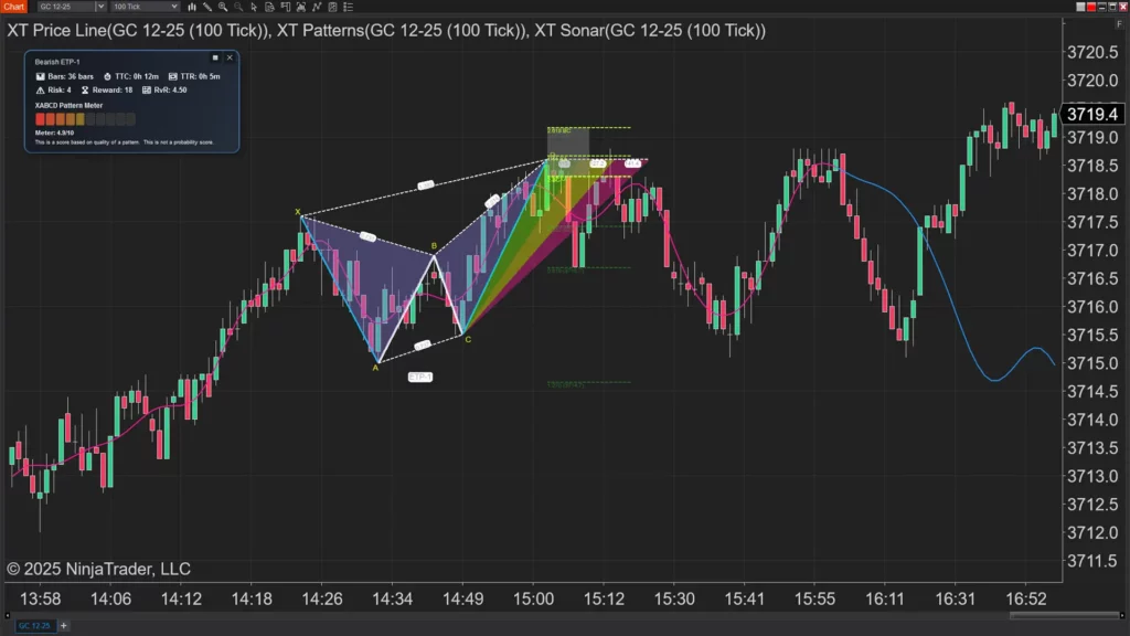 XABCD Pattern Meter Panel