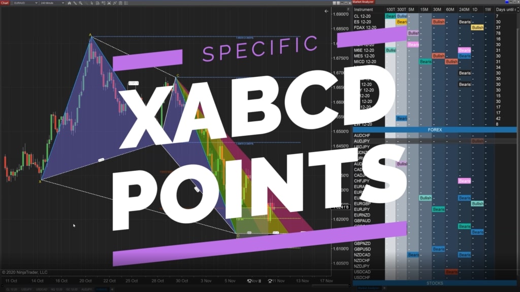 XABCD Points