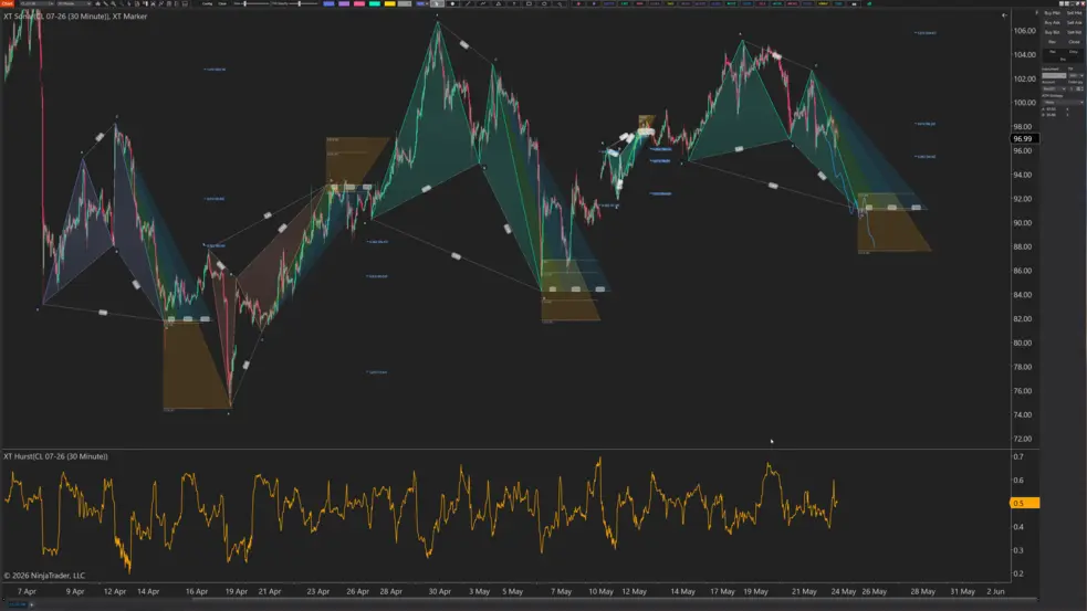 Trading Patterns Simplified