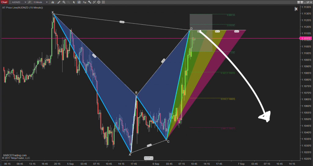 XABCD Pattern Bearish RTP-2