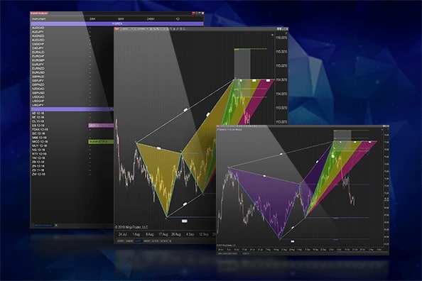 xabcd ninjatrader 8 software
