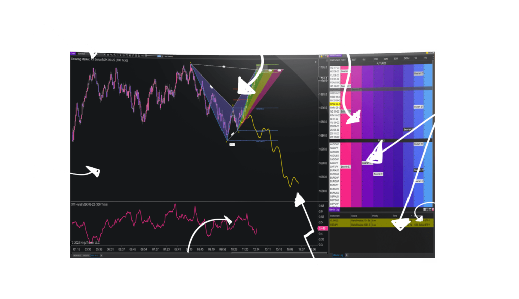 XABCD Pattern Suite for NinjaTrader 8