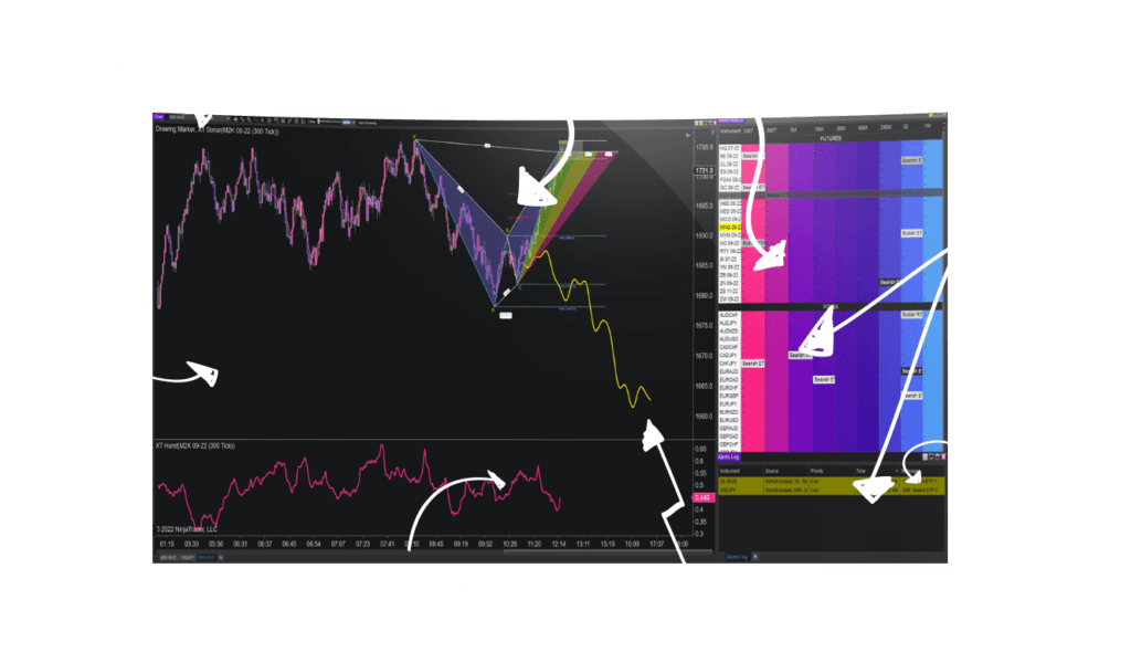 XABCD Pattern Indicator Suite