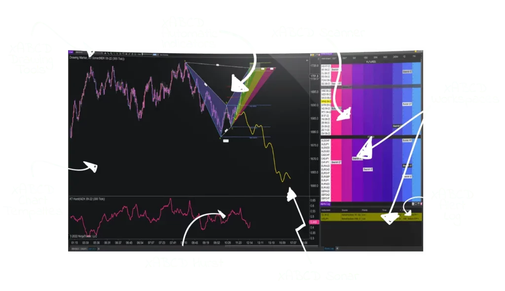 XABCD Pattern Software