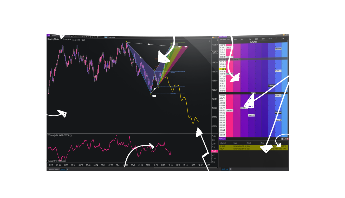 XABCD Pattern Suite for NinjaTrader 8