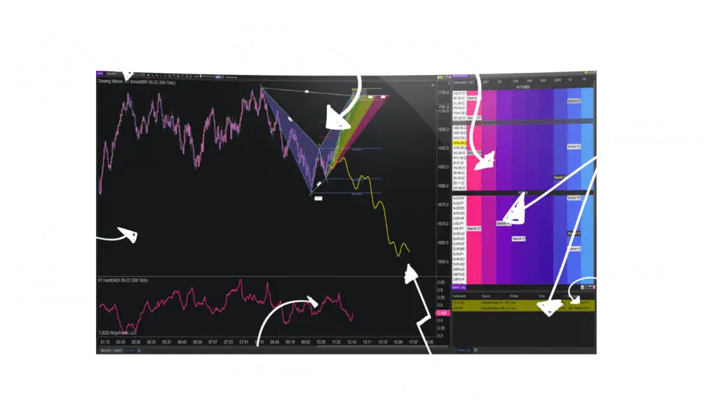 XABCD Pattern Indicator Suite