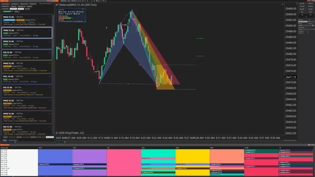 XABCD Pattern Indicator Suite
