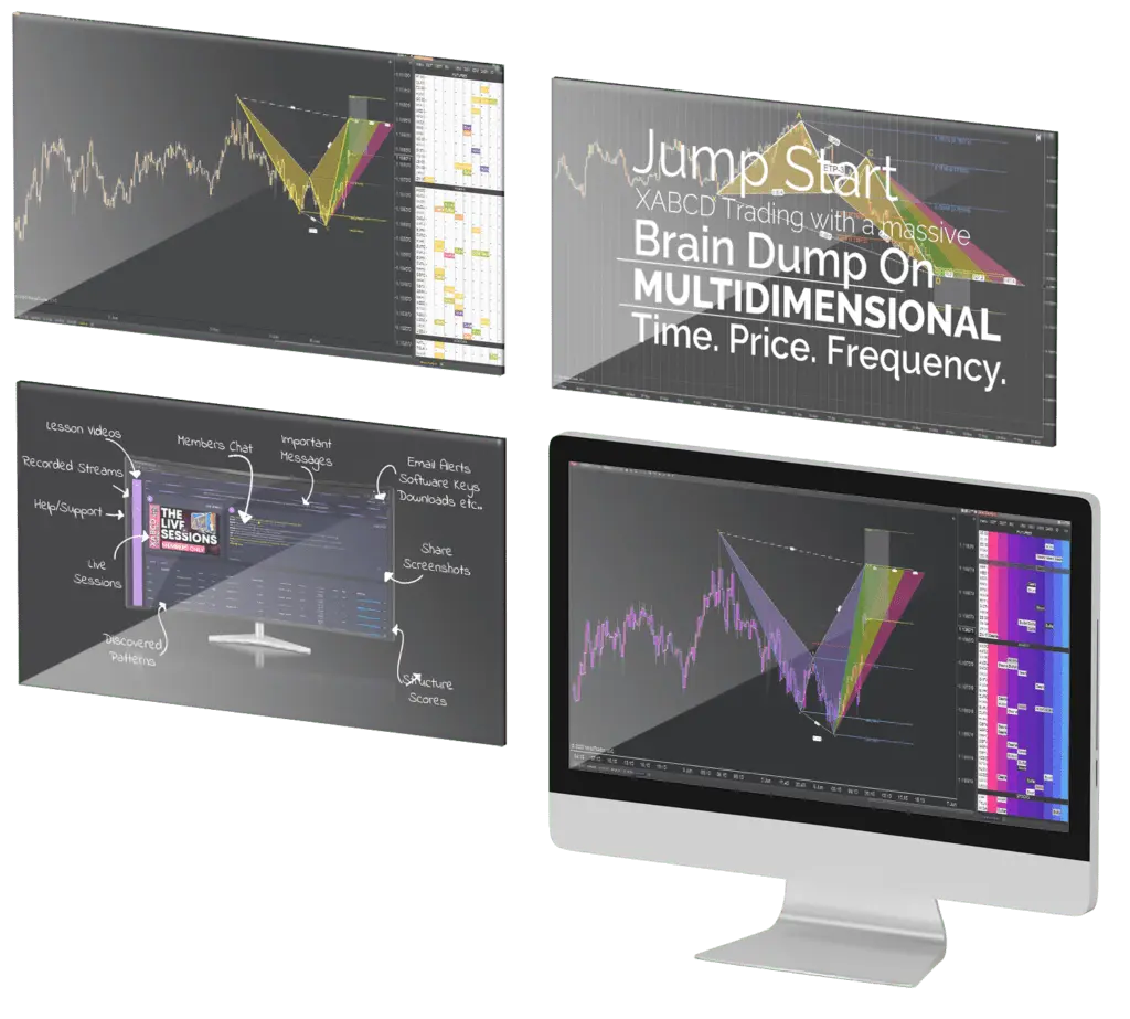 XABCD Software and Training