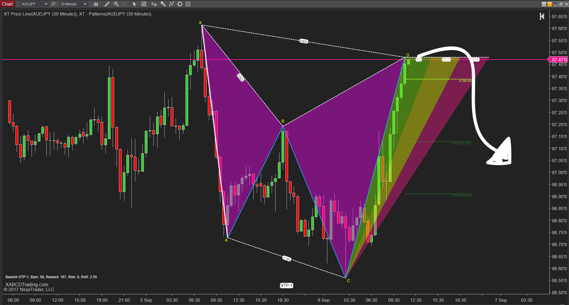 Xabcd Patterns And A Comprehensive Guide To Pattern Trading - 