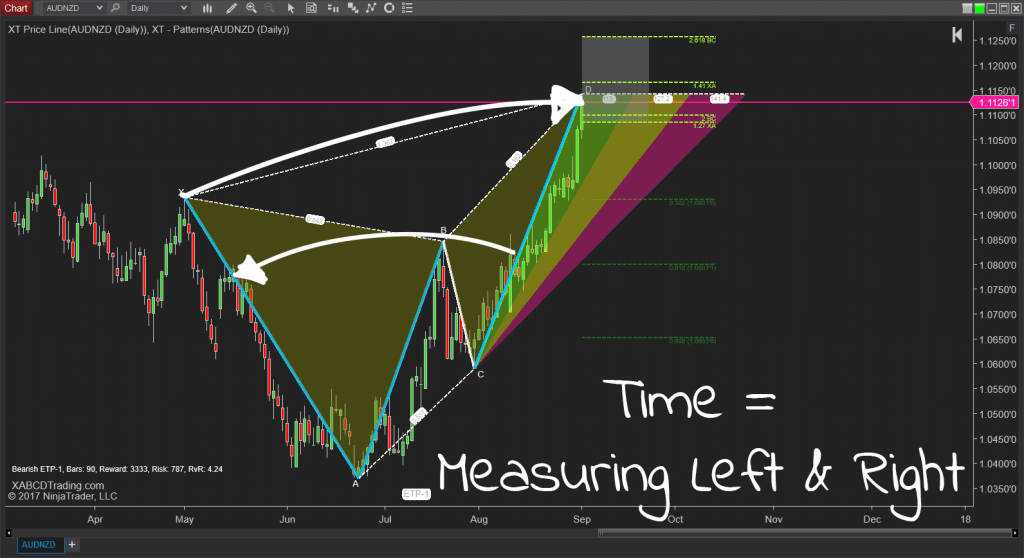 XABCD Short Pattern