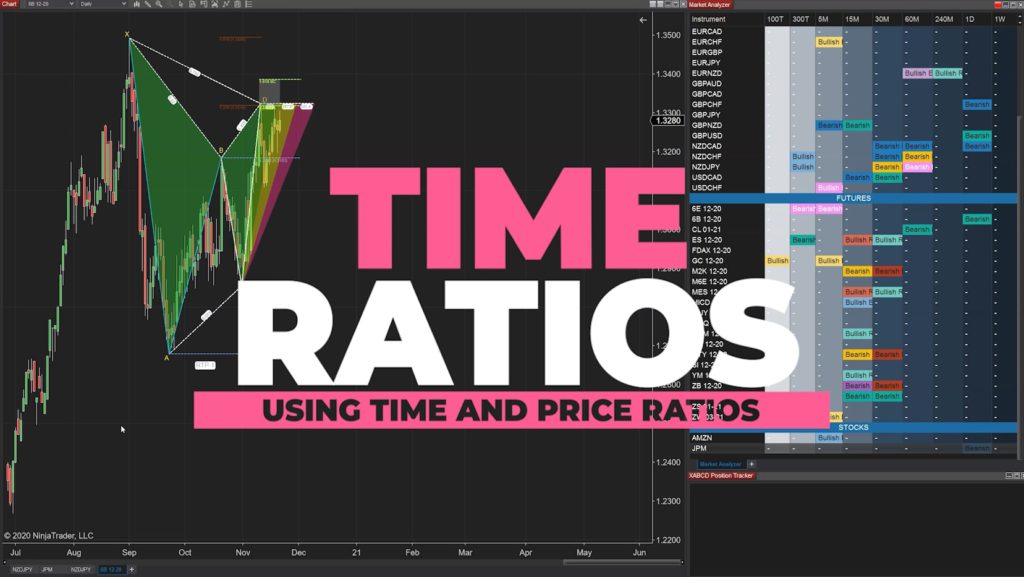 Fibonacci time Ratios