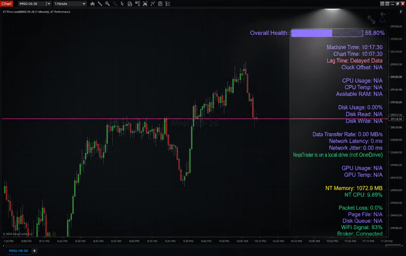 NinjaTrader performance monitor showing chart update metrics
