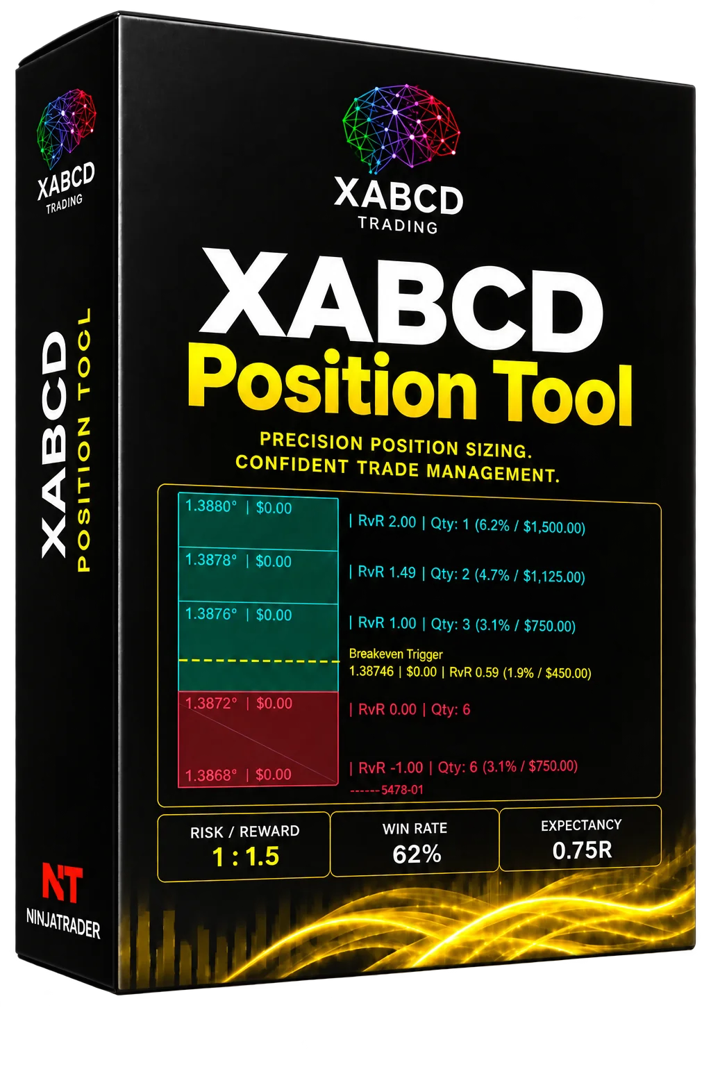 XABCD Position Tool