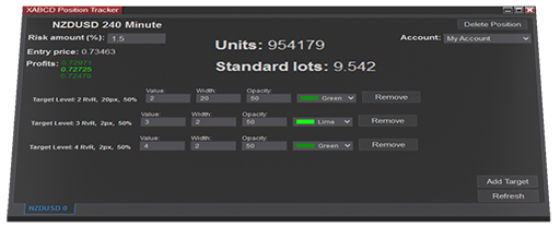 XABCD Position Sizing Indicator Tool
