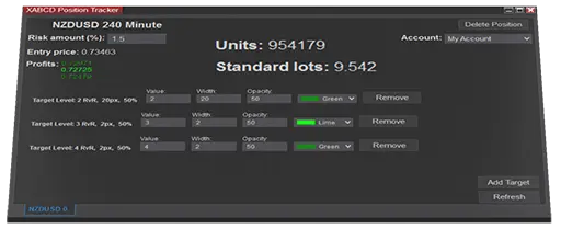 XABCD Position Tool