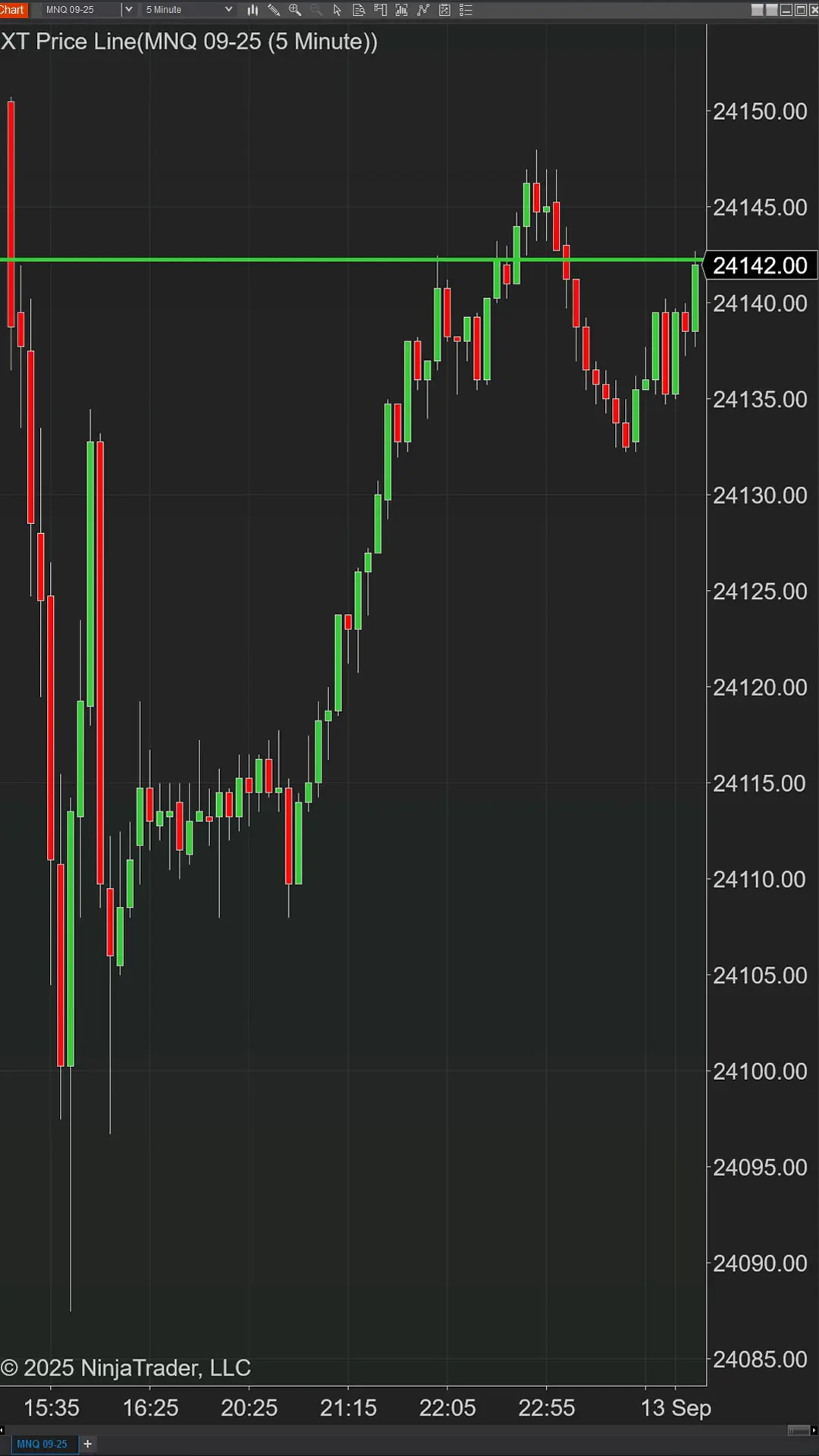 XABCD Pattern Indicator Suite