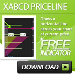 XABCD Price Line Tool