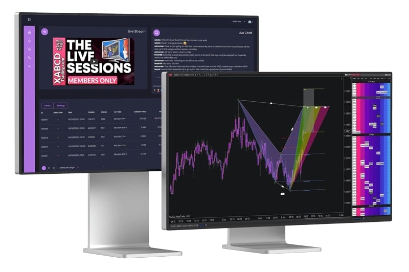 XABCD Trading Guide of Patterns