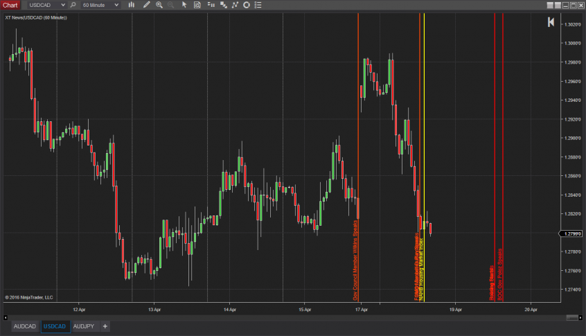 Ninjatrader Charts Not Updating