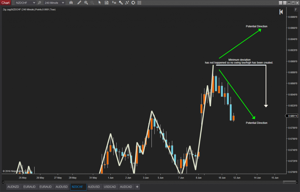 Featured image for “Protected: Real Time Chart Pattern Scanning for NinjaTrader 8”